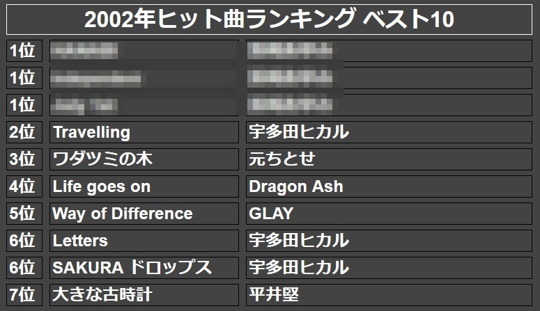 2002年ヒット曲ランキング ベスト10(モザイク)