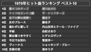 1970年ヒット曲ランキング ベスト10(モザイク)