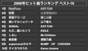 2006年ヒット曲ランキング ベスト10(モザイク)