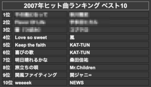 2007年ヒット曲ランキング ベスト10(モザイク)