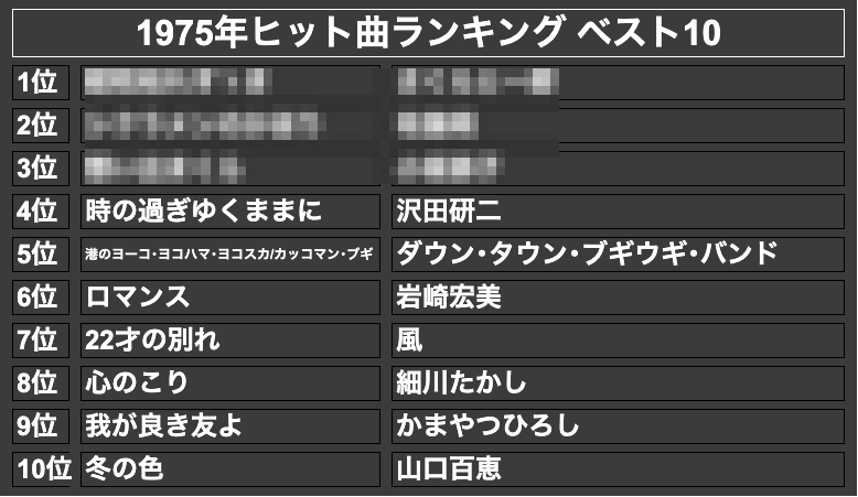 1975年ヒット曲ランキング ベスト10(モザイク)