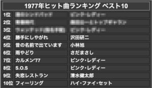 1977年ヒット曲ランキング ベスト10(モザイク)