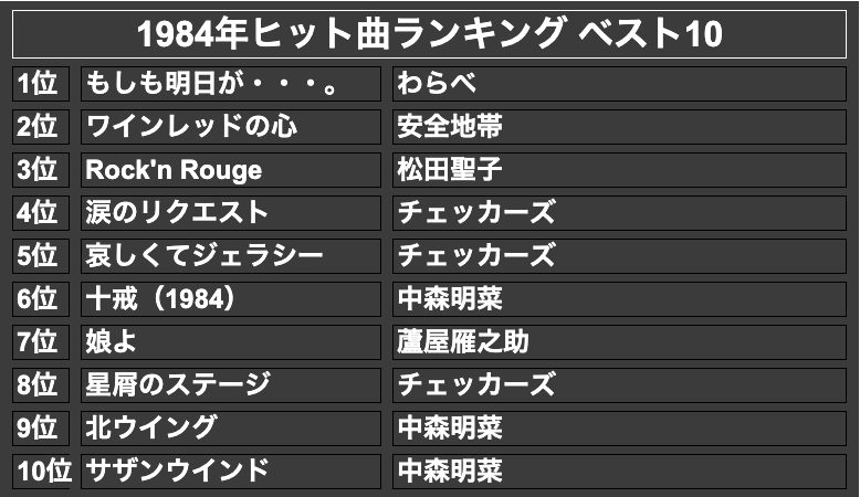 1984年 ベスト100 オファー