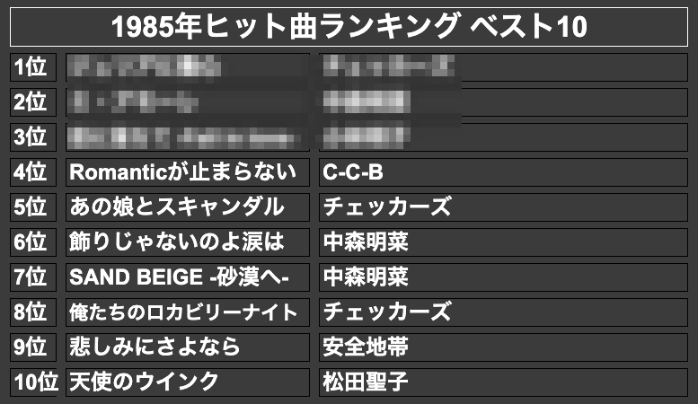 1985年ヒット曲ランキング ベスト10(モザイク)