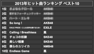 2013年ヒット曲ランキング ベスト10(モザイク)
