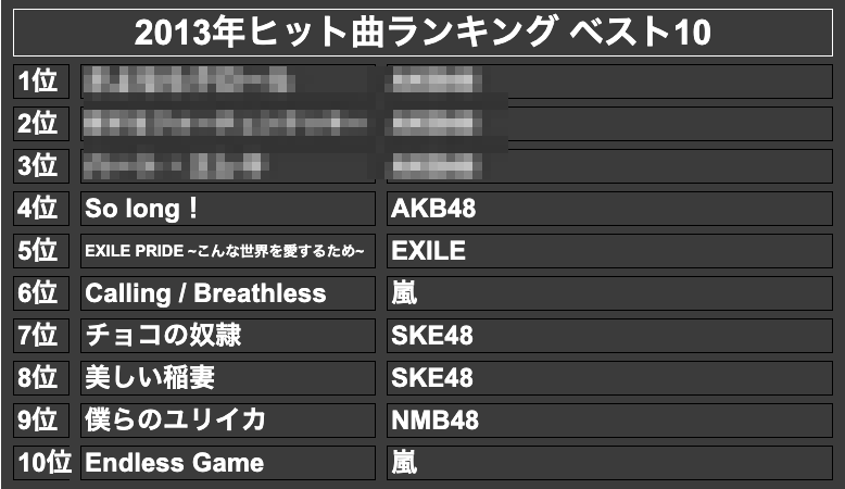 2013年ヒット曲ランキング ベスト10(モザイク)