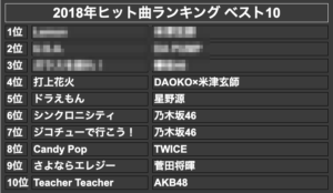 2018年ヒット曲ランキング ベスト10(モザイク)