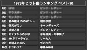 1978年ヒット曲ランキング ベスト10(モザイク)