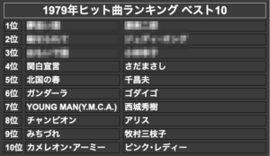 1979年ヒット曲ランキング ベスト10(モザイク)