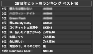 2015年ヒット曲ランキング ベスト10(モザイク)