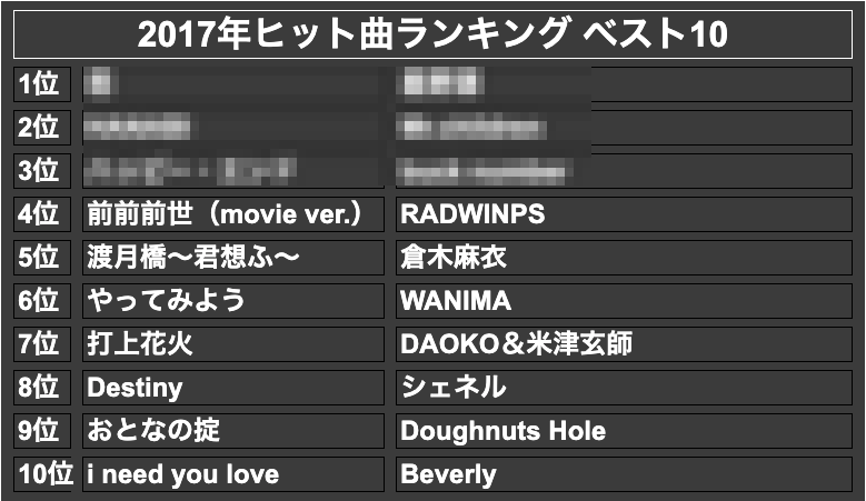 2017年ヒット曲ランキング ベスト10(モザイク)