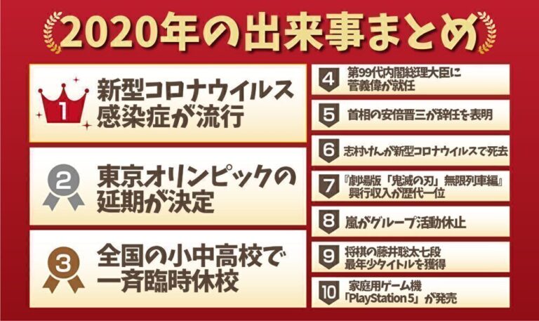 2020年の出来事一覧｜日本and世界の流行・経済・スポーツ・芸能・ニュースまとめ！│ノスタリー