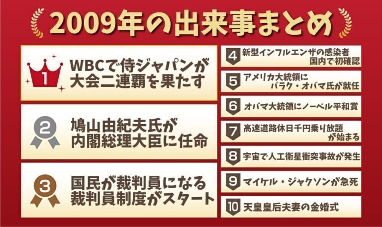 2009年の出来事まとめ