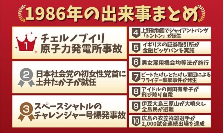 1986年の出来事一覧｜日本&世界の経済・ニュース・流行・芸能・スポーツまとめ！│ノスタリー