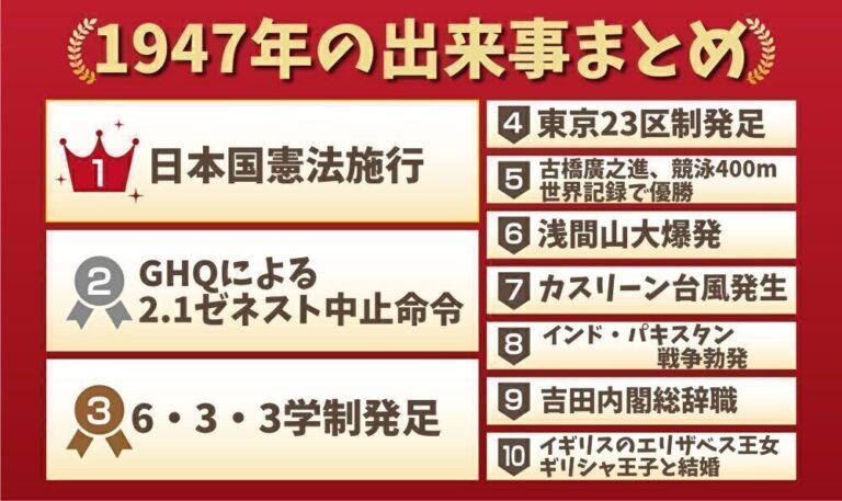 1947年の出来事まとめ