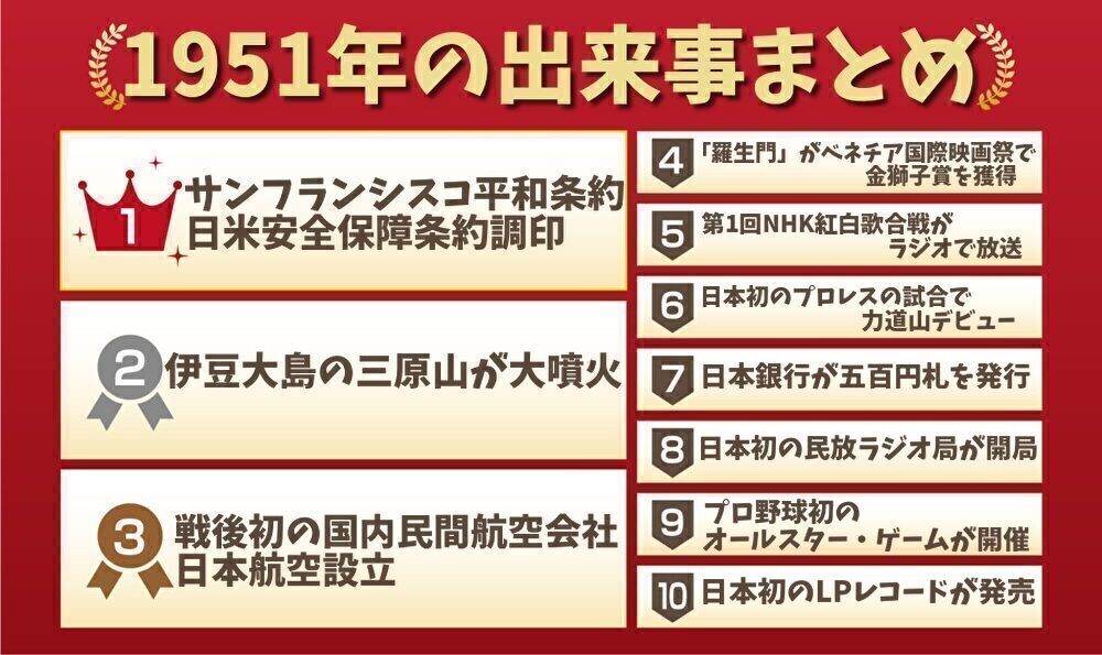 1951年の出来事一覧｜日本&世界の経済・ニュース・流行・芸能・スポーツまとめ！│ノスタリー