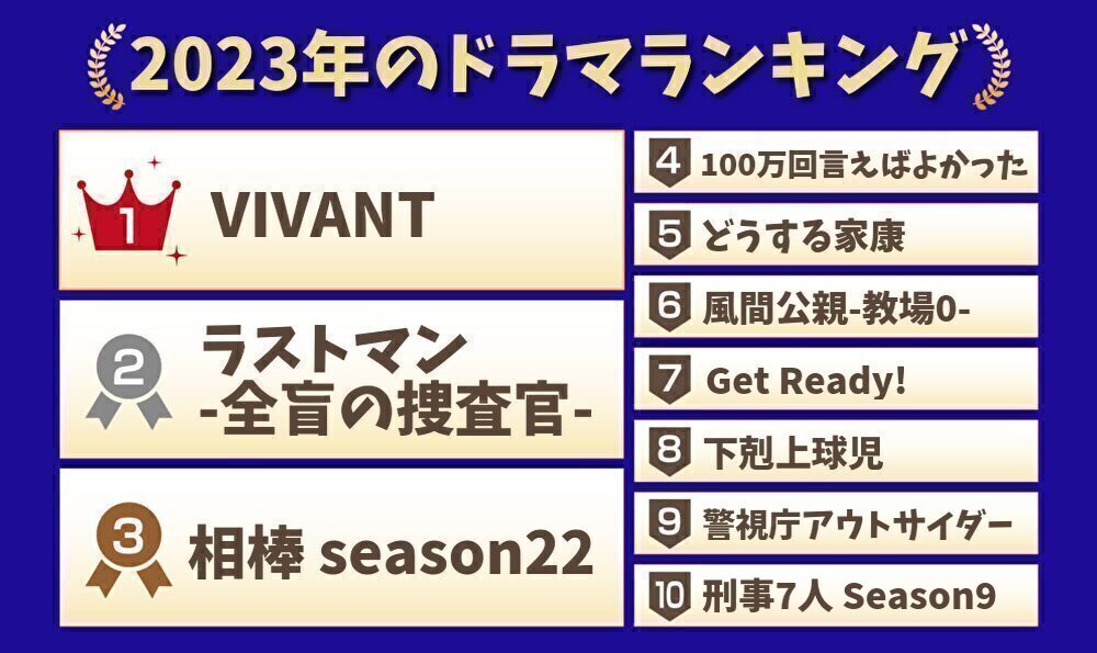 2023年のドラマランキング