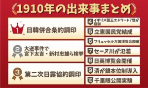 1910年の出来事まとめ