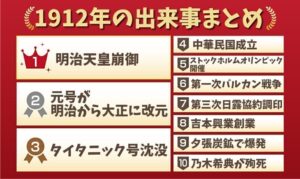 1912年の出来事まとめ