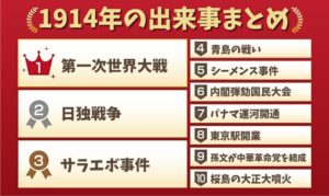 1914年の出来事まとめ