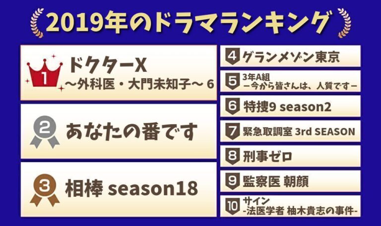 2019年のドラマランキング