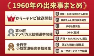 1960年の出来事まとめ