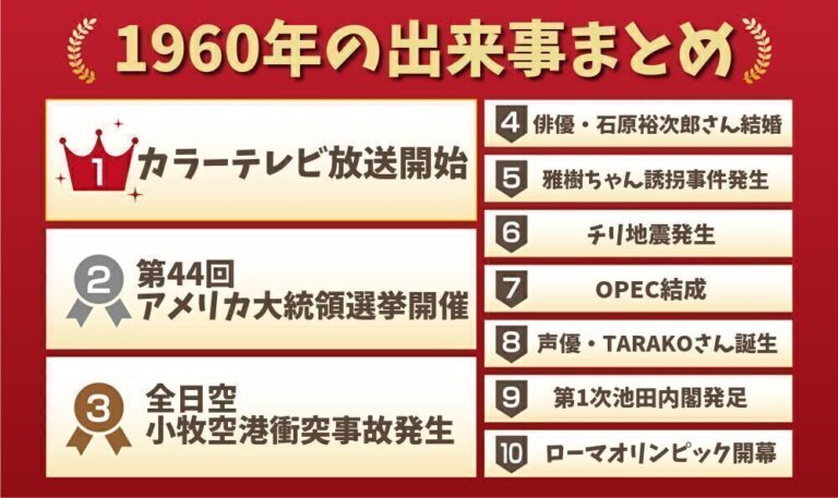 1960年の出来事まとめ