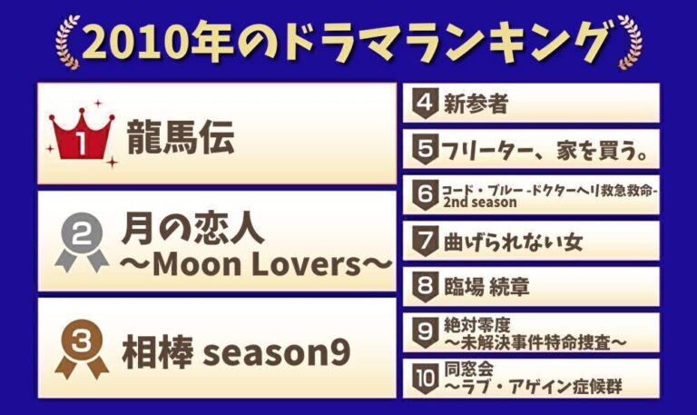 2010年のドラマランキング