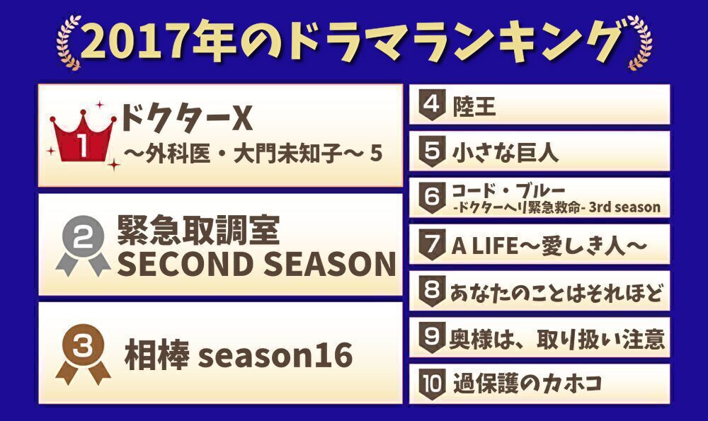 2017年のドラマランキング