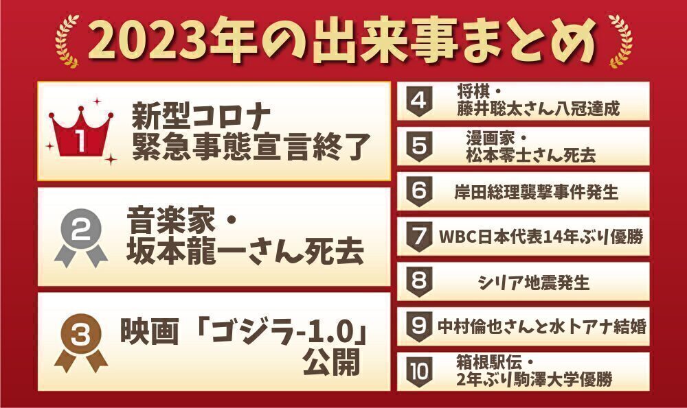 2023年の出来事まとめ