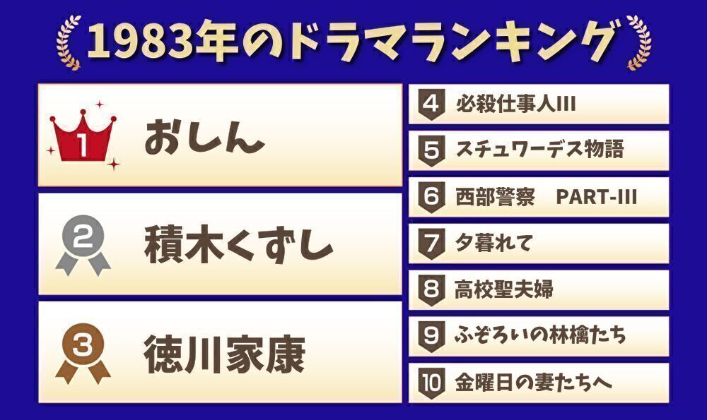 1983年のドラマランキング