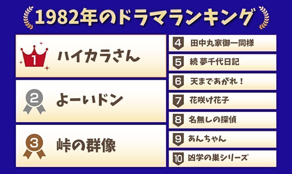 1982年ドラマ