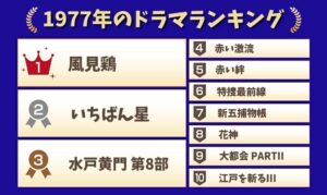 1977年のドラマランキング