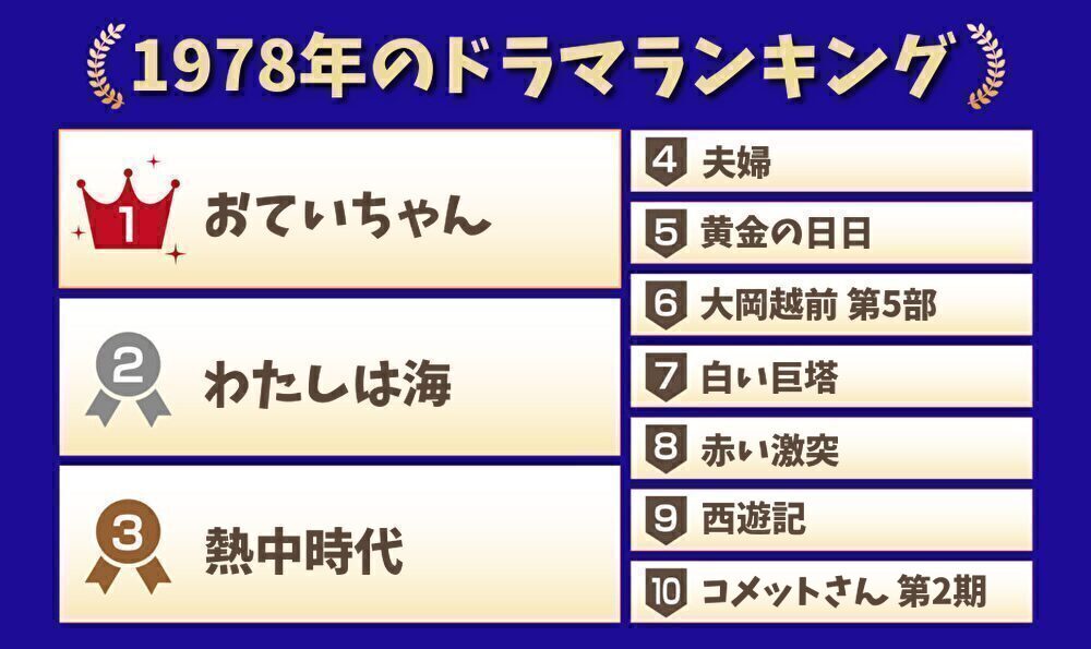 1978年のドラマランキング