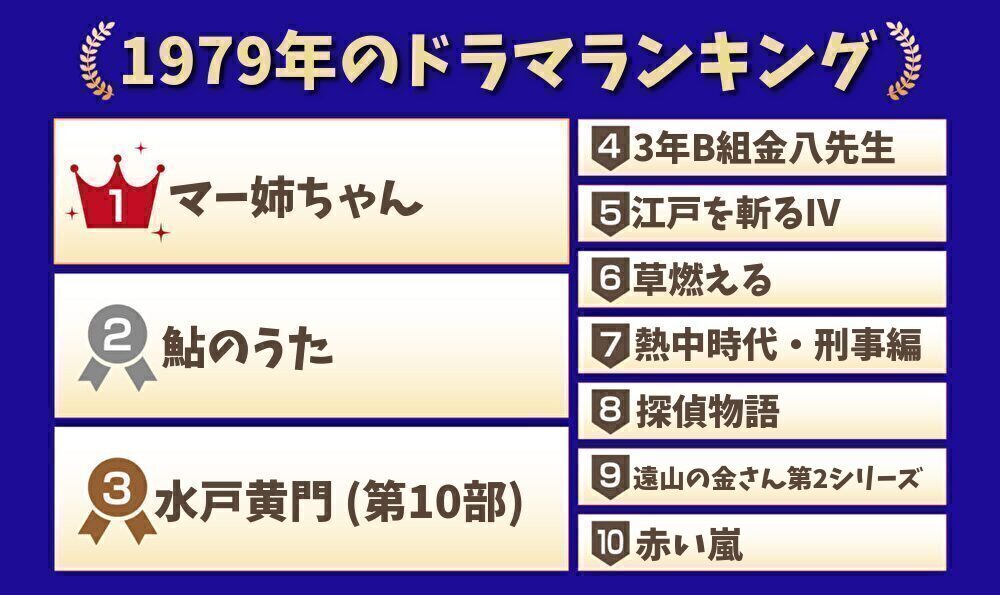 1979年のドラマランキング　