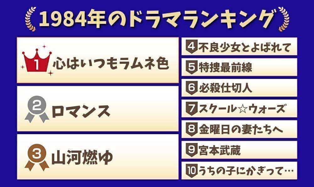 1984年のドラマランキング