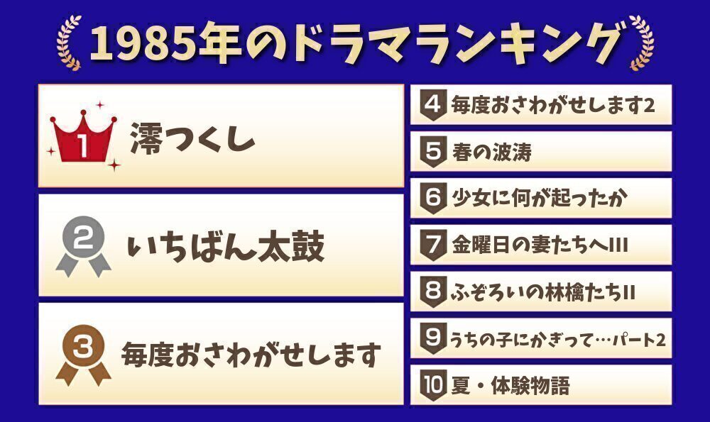 1985年のドラマランキング