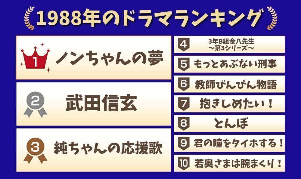 1988年のドラマランキング