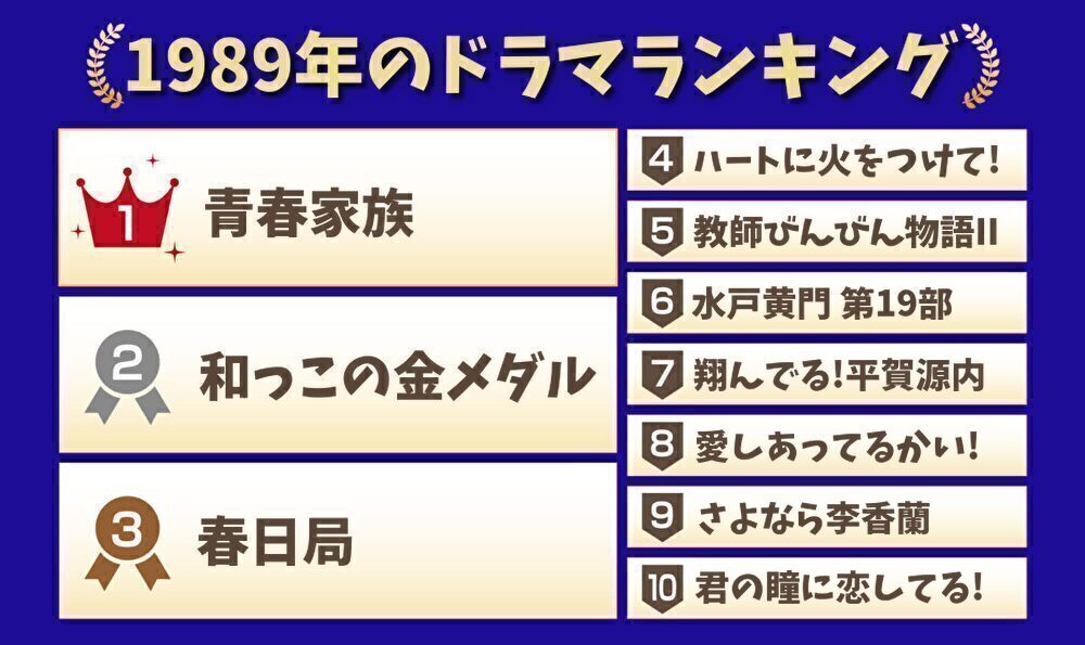 1989年のドラマランキング