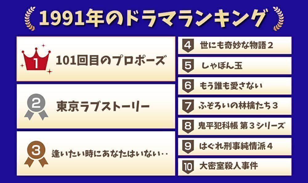 1991年のドラマランキング
