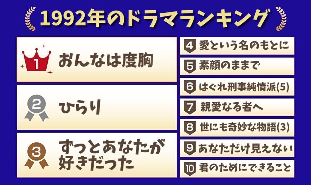 1992年のドラマランキング
