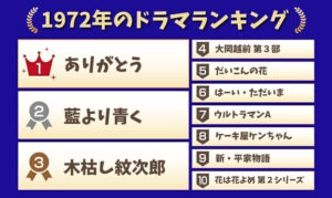 1972年ドラマランキング