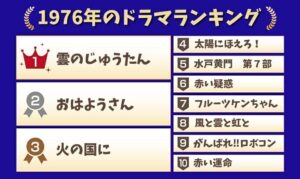 1976年のドラマランキング