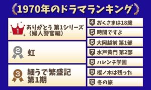 1970年のドラマランキング　