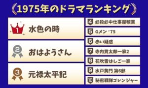 1975年のドラマランキング　