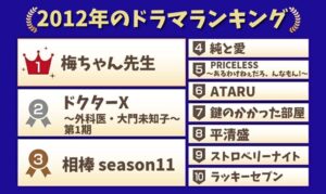 2012年のドラマランキング