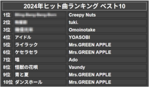 2024ベストヒット曲